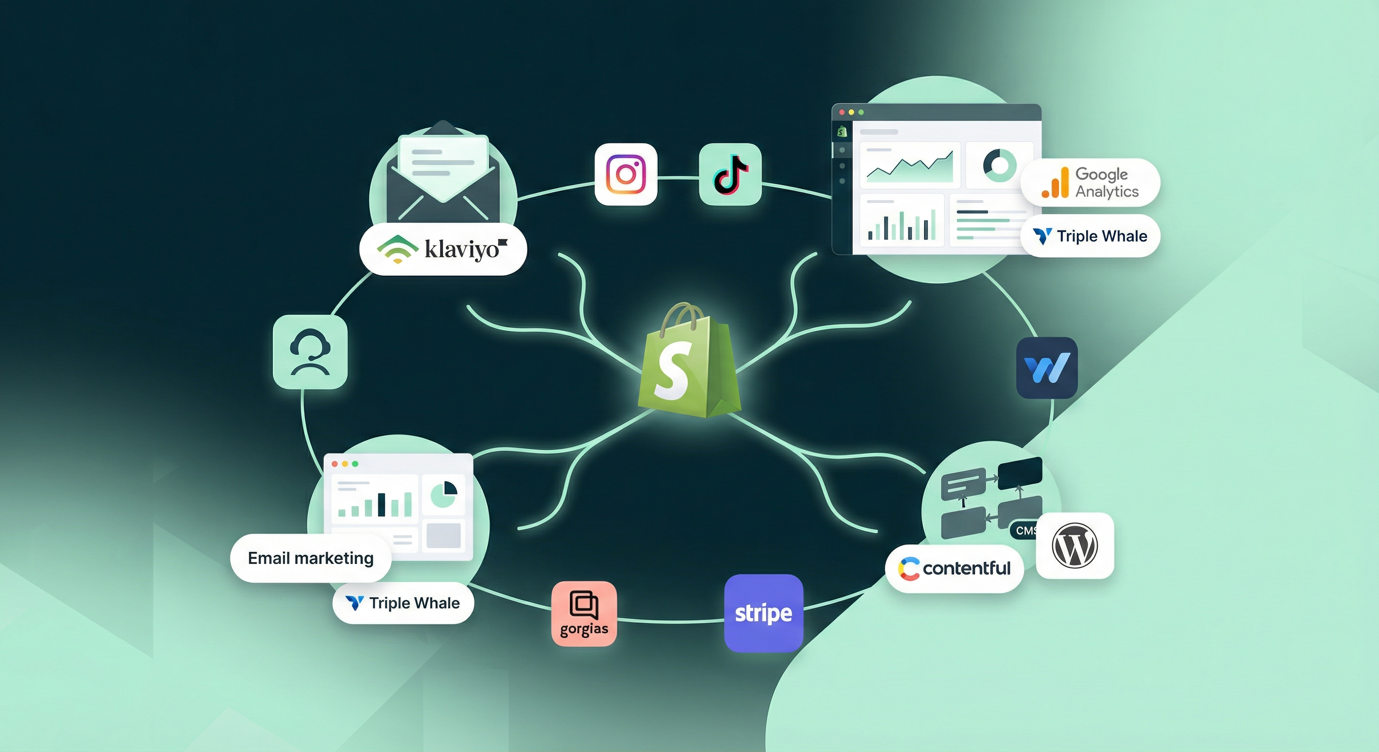 De perfecte tech stack voor schaalbare D2C merken in 2026